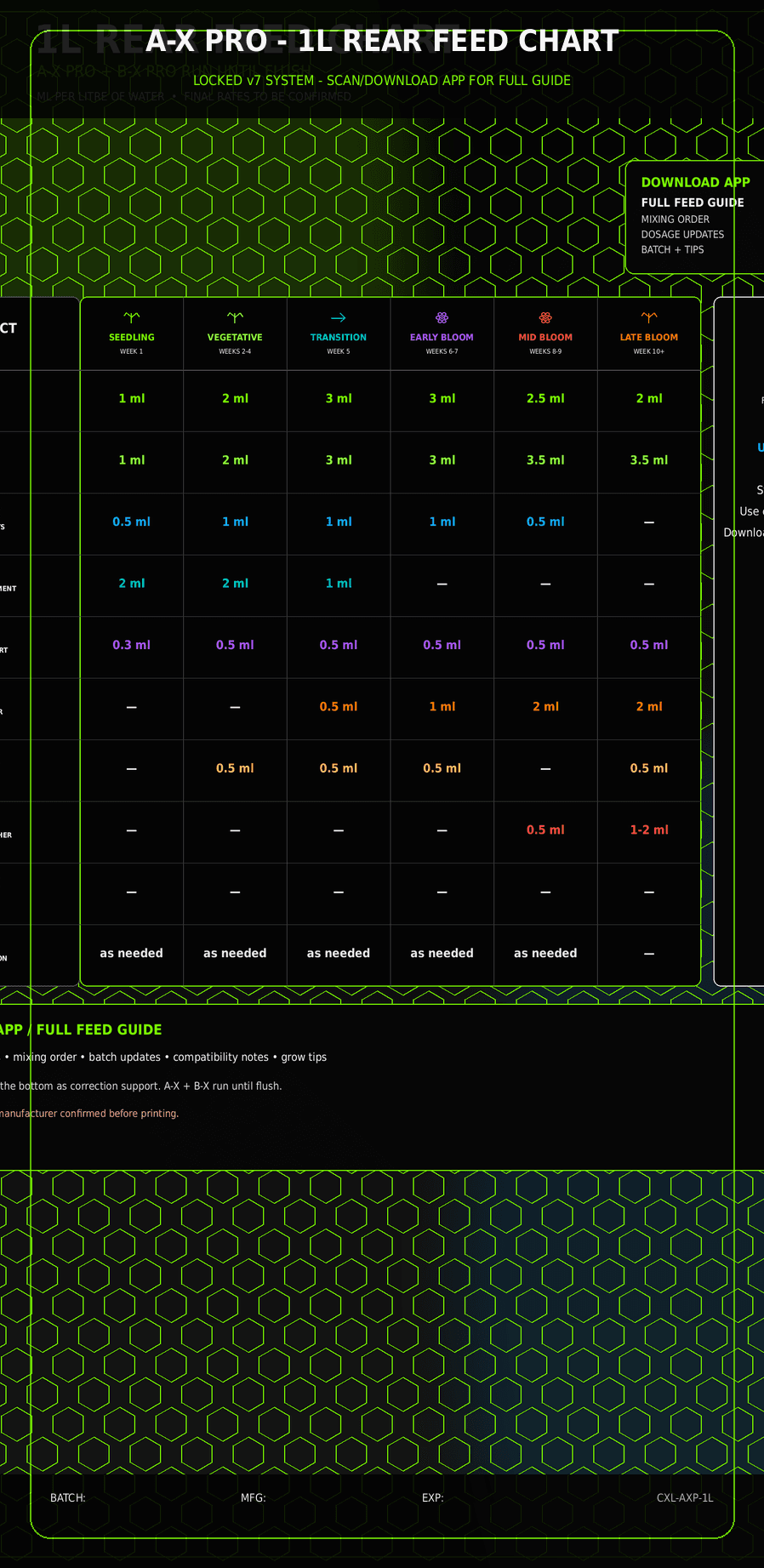 A-X PRO rear label with feed chart