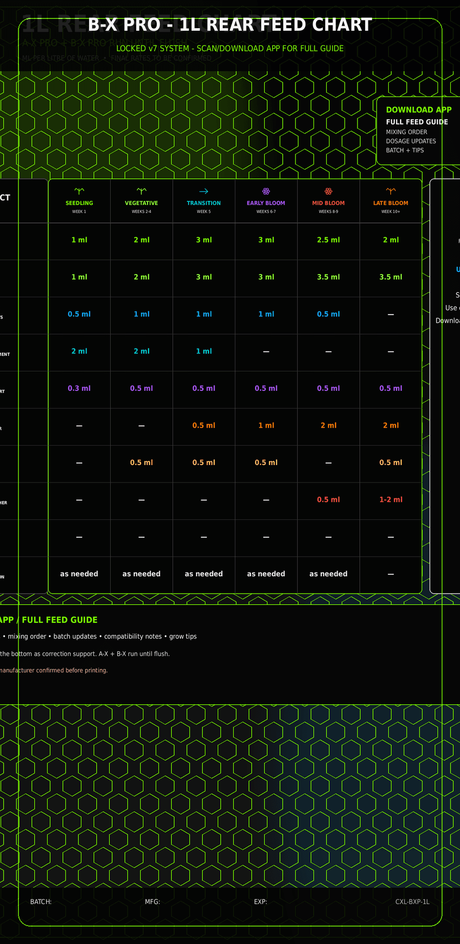 B-X PRO rear label with feed chart