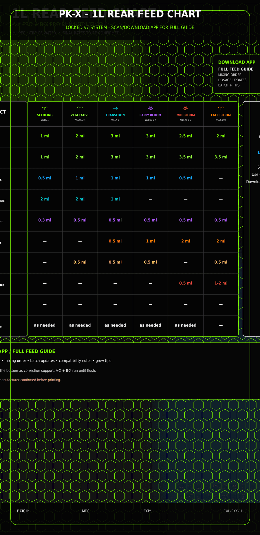PK-X rear label with feed chart