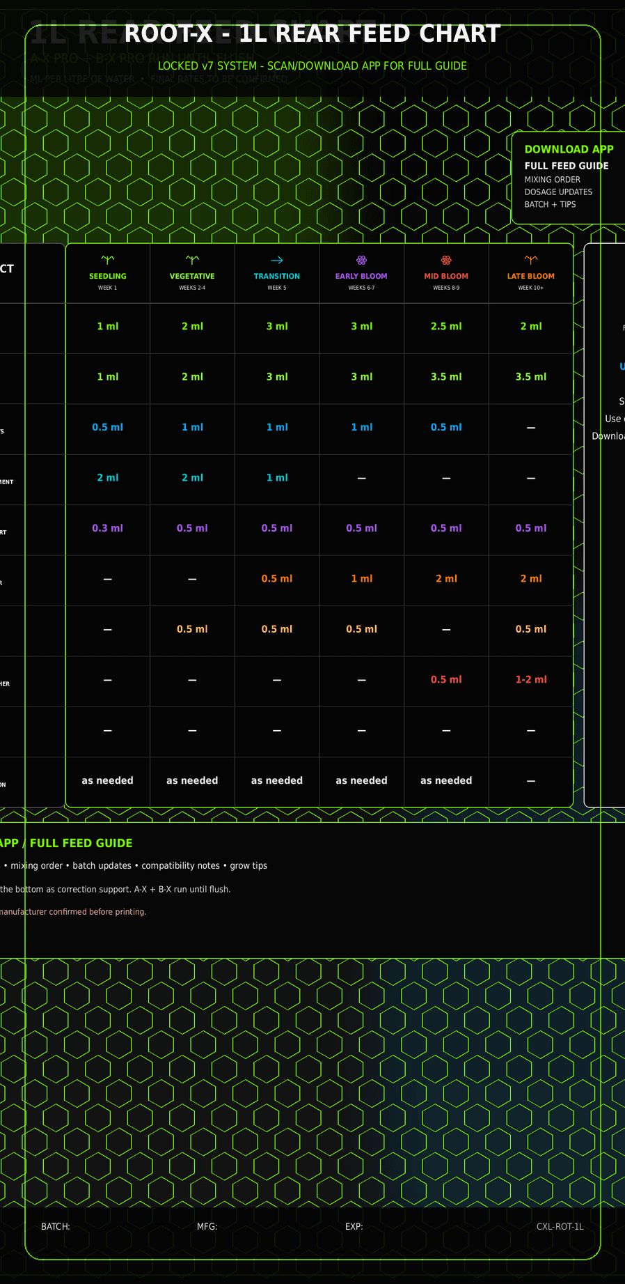 ROOT-X rear label with feed chart