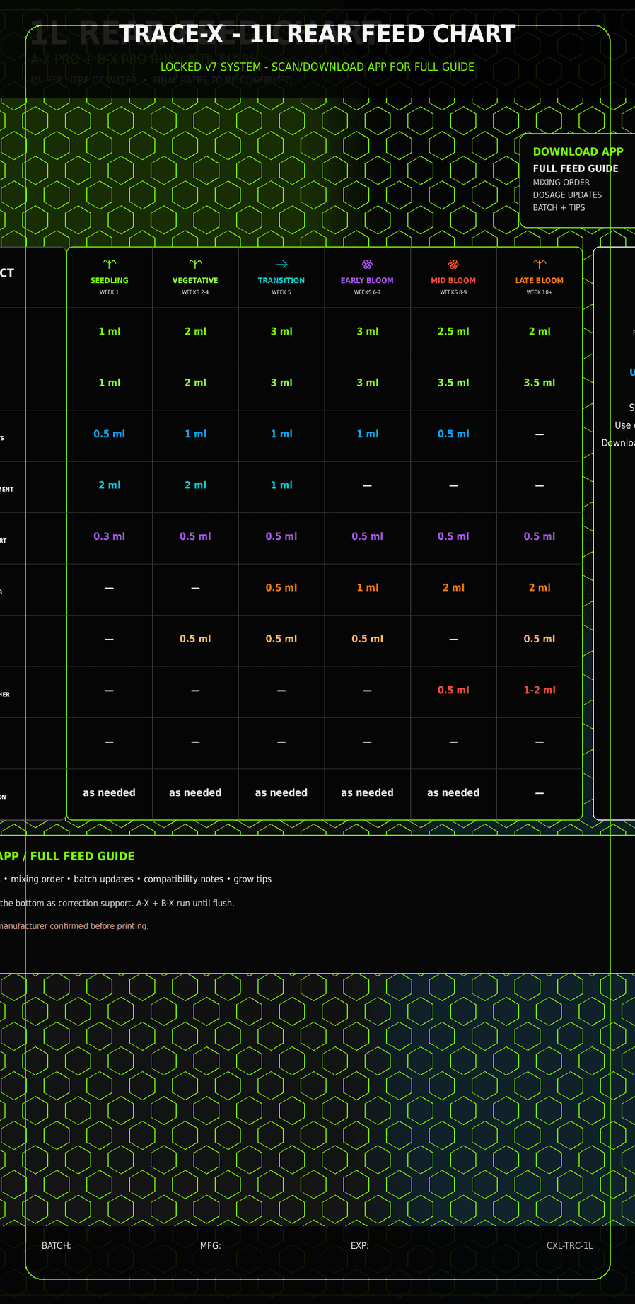 TRACE-X rear label with feed chart